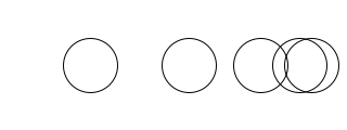 Five circles with different bounding boxes
